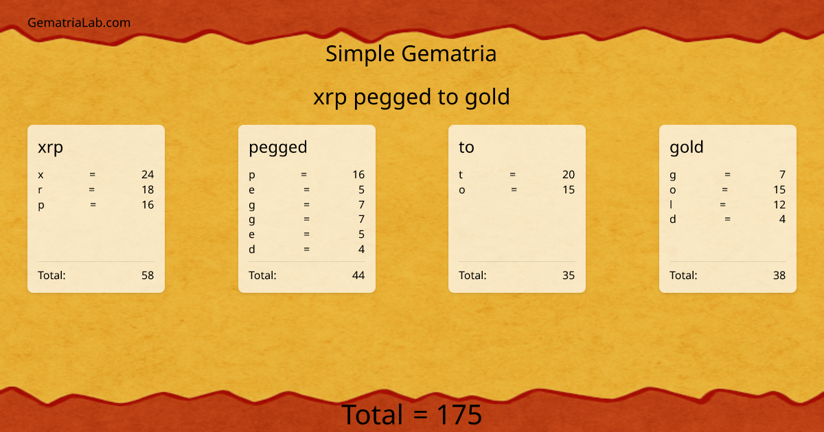 xrp pegged to gold in simple Gematria